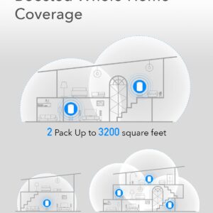 Cudy AC1200 Gigabit Whole Mesh WiFi System, Dual Band, WiFi Extender, High Gain Antennas, VPN, Cloudflare, Connect Up to 100 Devices, M1300 1-Pack