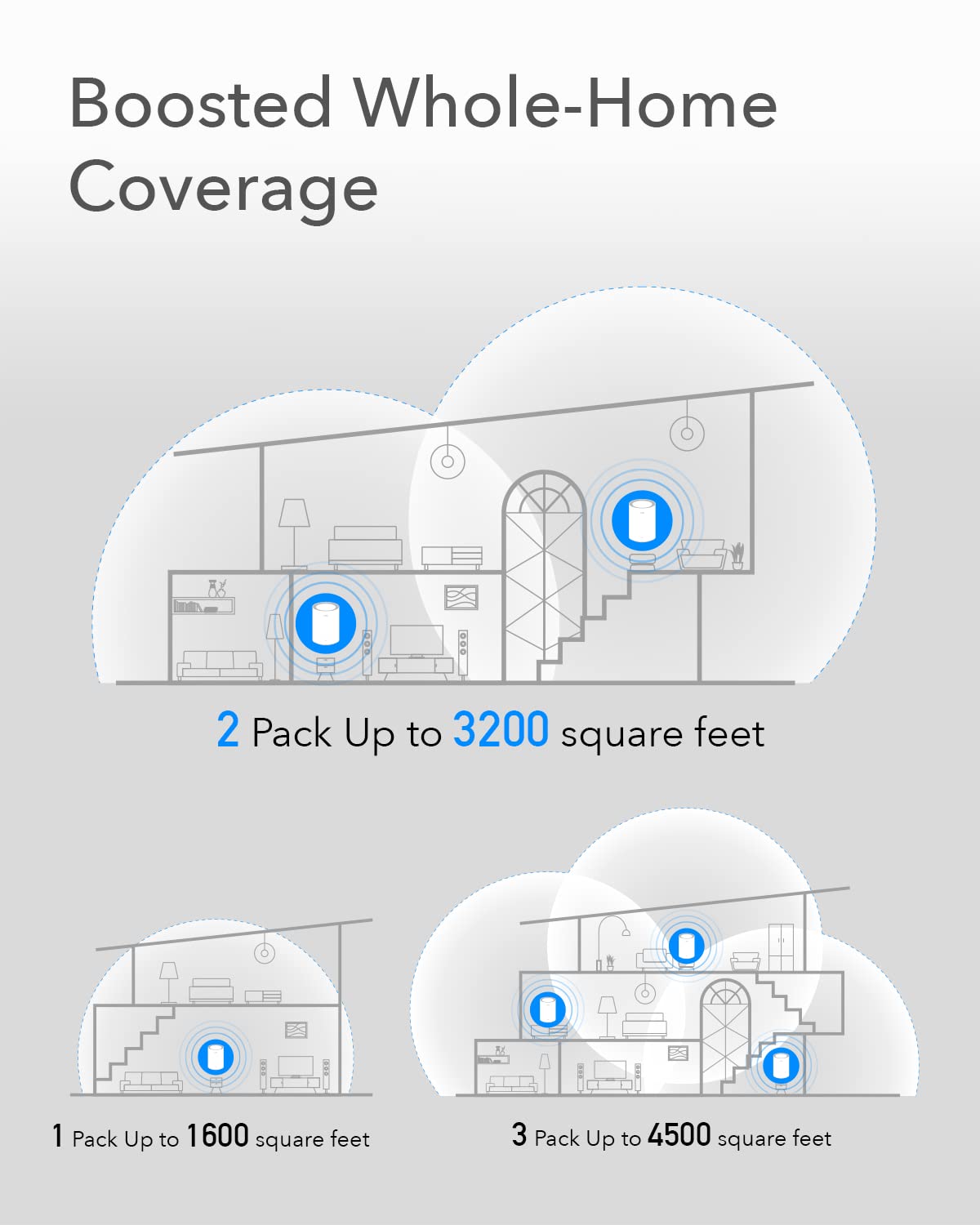 Cudy AC1200 Gigabit Whole Mesh WiFi System, Dual Band, WiFi Extender, High Gain Antennas, VPN, Cloudflare, Connect Up to 100 Devices, M1300 1-Pack