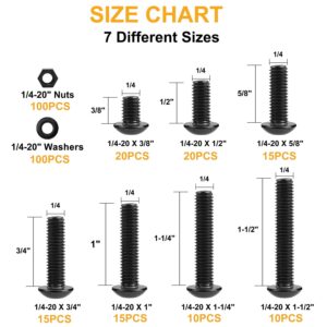 Black Bolts and Nuts Washers Kit, Hex Flange Bolt Assortment, Full Coarse Thread