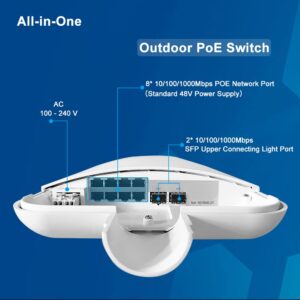 TODAAIR 10 Port Outdoor Weatherproof PoE Switch，8*Gigabit PoE Ports，2*SFP，IEEE802.3af/at Compliant，120W，AI Watchdog，All-in-One Box，Plug and Play