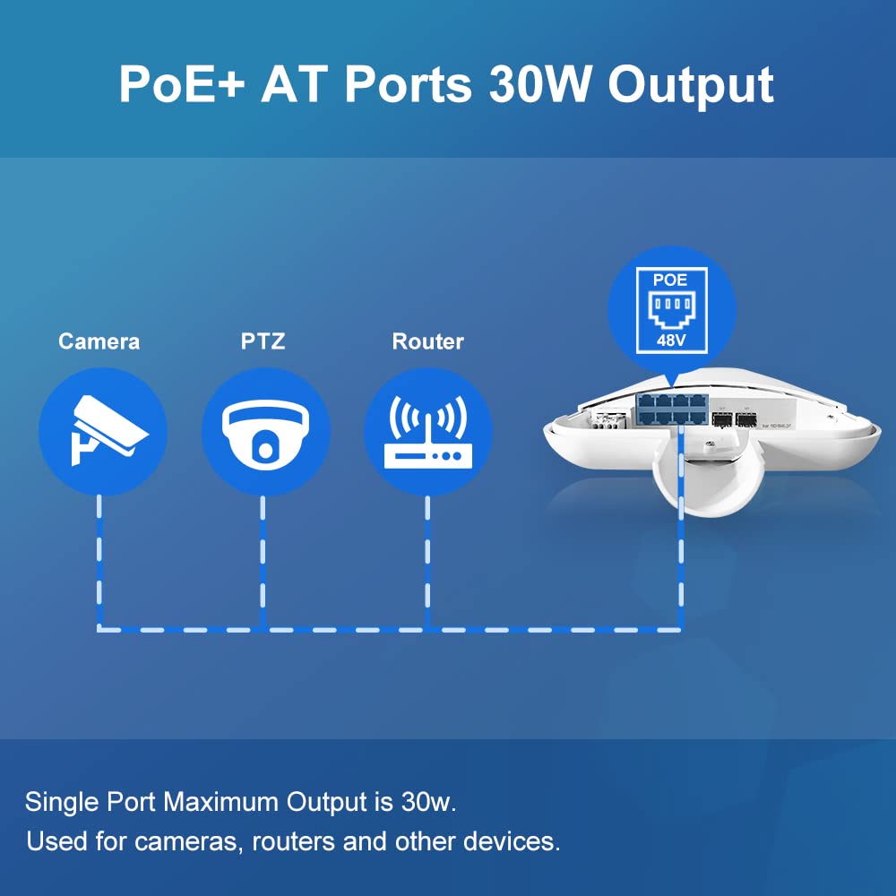 TODAAIR 10 Port Outdoor Weatherproof PoE Switch，8*Gigabit PoE Ports，2*SFP，IEEE802.3af/at Compliant，120W，AI Watchdog，All-in-One Box，Plug and Play