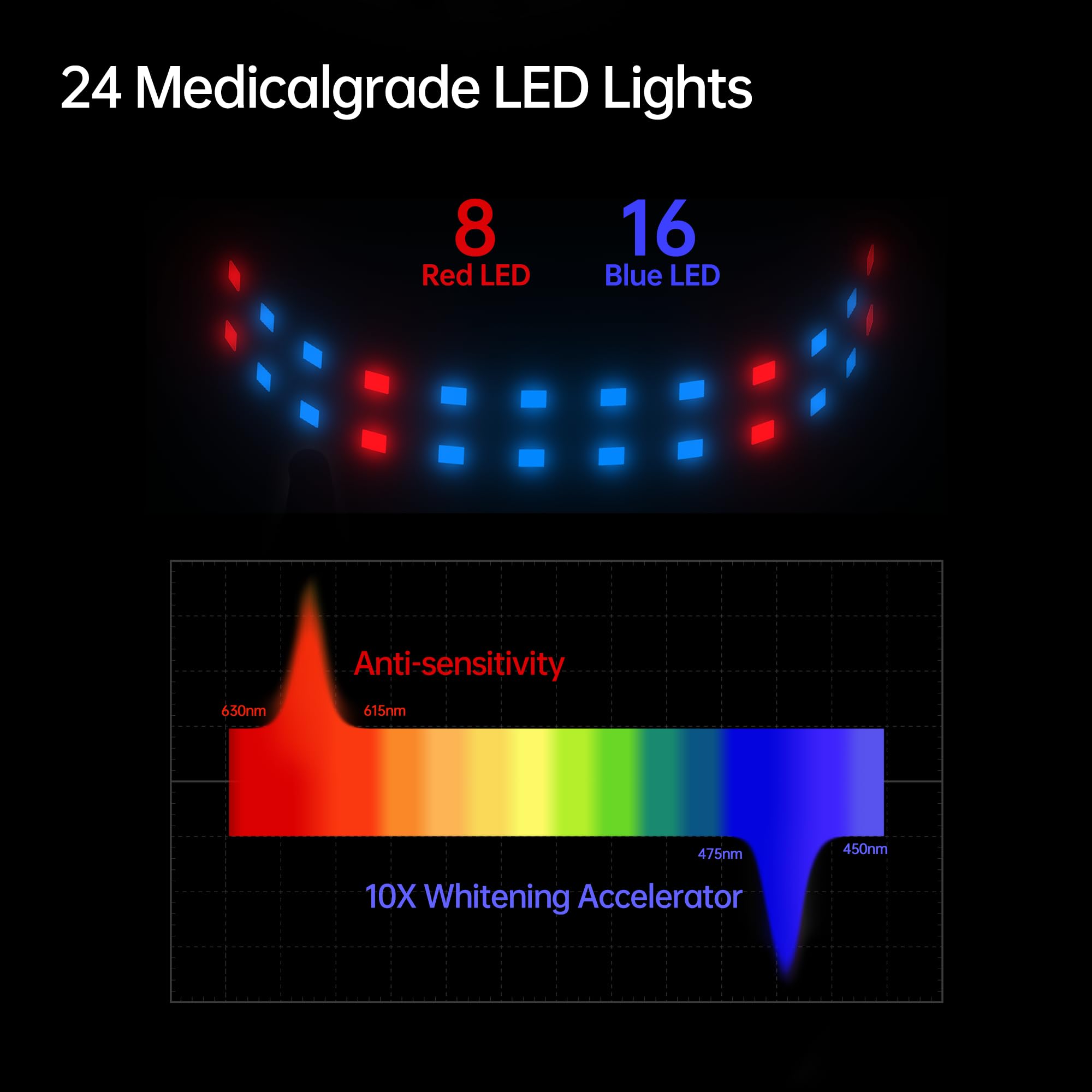 KAVVO Shell Teeth Whitening Kit 2023 Muse Design Gold Winner for Sensitive Teeth, Medical Level LED, Long Battery Life, Automatic UV Disinfection, Extra Teeth Tray & Gel for Bright Smile