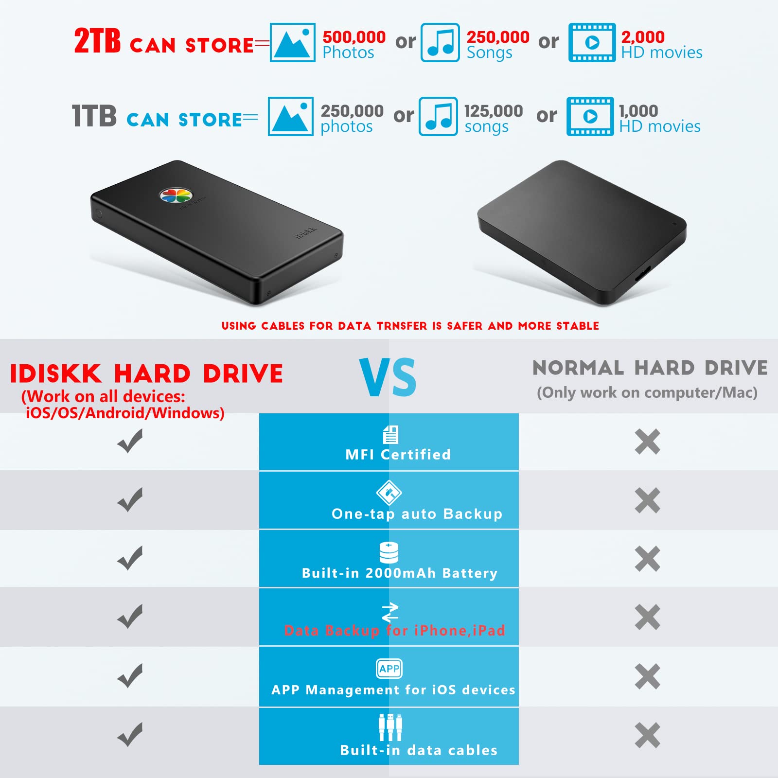 iDiskk App-le Certified 2TB Portable External Hard Drive for iPhone,iPad Android Phones,MacBook,Computer to Backup Docs| Photos | Videos,iPhone 15 & 16 Photo Stick Photo Storage Phone Drive