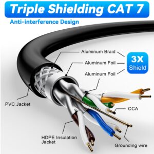 Cat 7 Outdoor Ethernet Cable 500ft Bulk (10 RJ45), SFTP Triple Shielded Cat 7 Ethernet Cable 24AWG, Cat 7 Direct Burial Cable, Waterproof, UV Resistant, High Speed 10Gbps Cat7 Internet Cable 500 ft