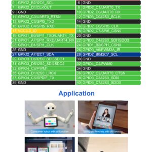 Tinker Edge R RK3399Pro Single Board Computer with 3 Tops NPU Ideal for Edge AI Computing andML Object Detection (6GB+16GB eMMC Version)