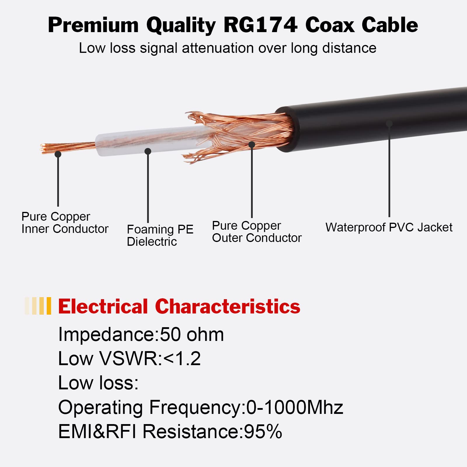 CAPChang RG174 Coaxial Cable SMA Female to SMA Male SMA Antenna Cable, 16FT/5M, Additional SMA to SMA/RPSMA Adapter Kit for Router/Antenna/Signal Booster/Wireless Adapter, etc