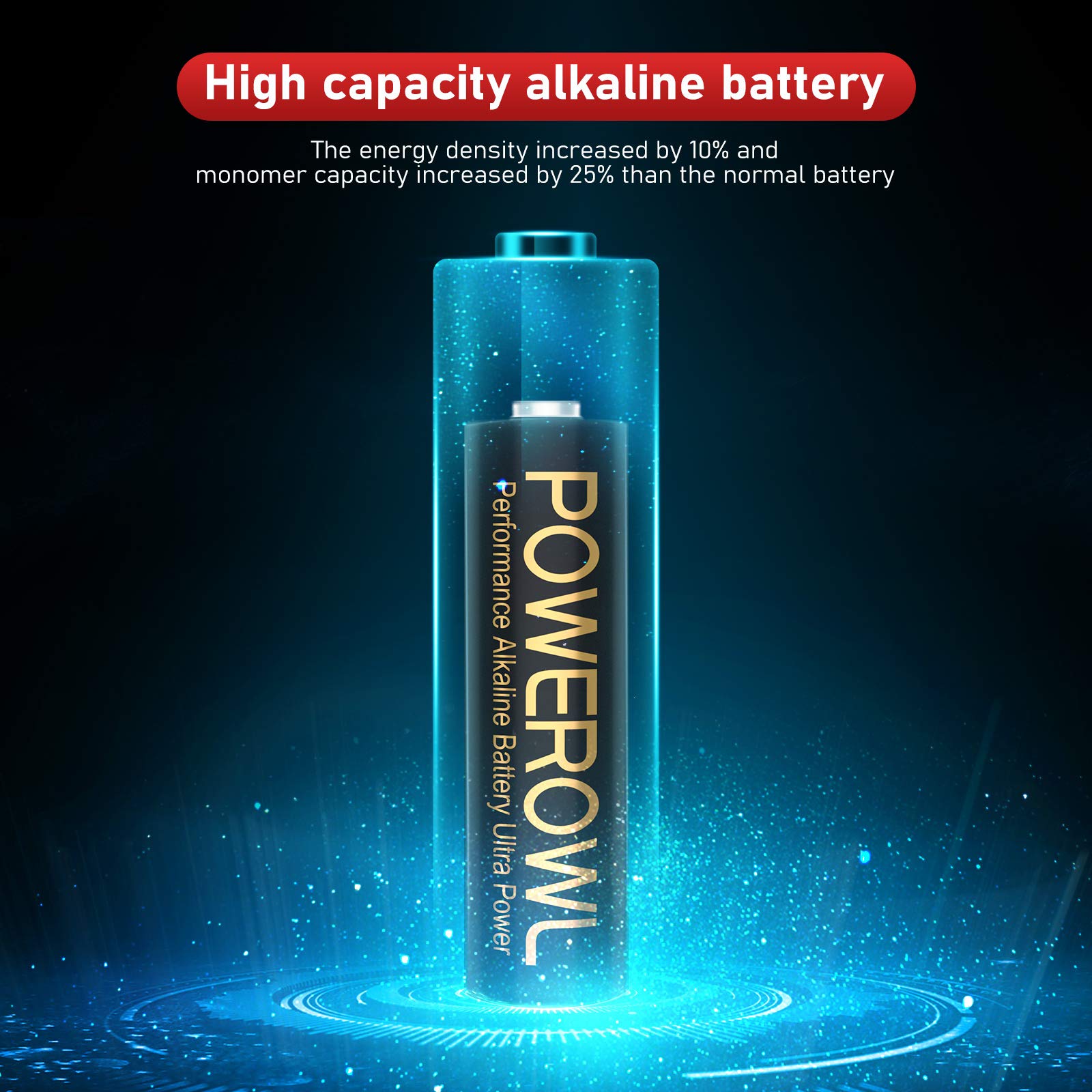 POWEROWL High-Capacity Alkaline AAA Batteries 24 Pack, 1.5v Long Lasting Triple A Battery, 10-Year Shelf Life