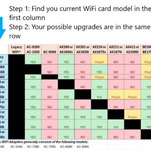 HighZer0 Electronics AX1675i Killer Series Upgraded WiFi 6E Adapter | Gaming WiFi Adapter | CNVio2 M.2 Wifi Card | 2.4 Gbps WiFi for PC | Bluetooth 5.3 Support | Requires Intel 11th+ Gen CPU (AX1675i)