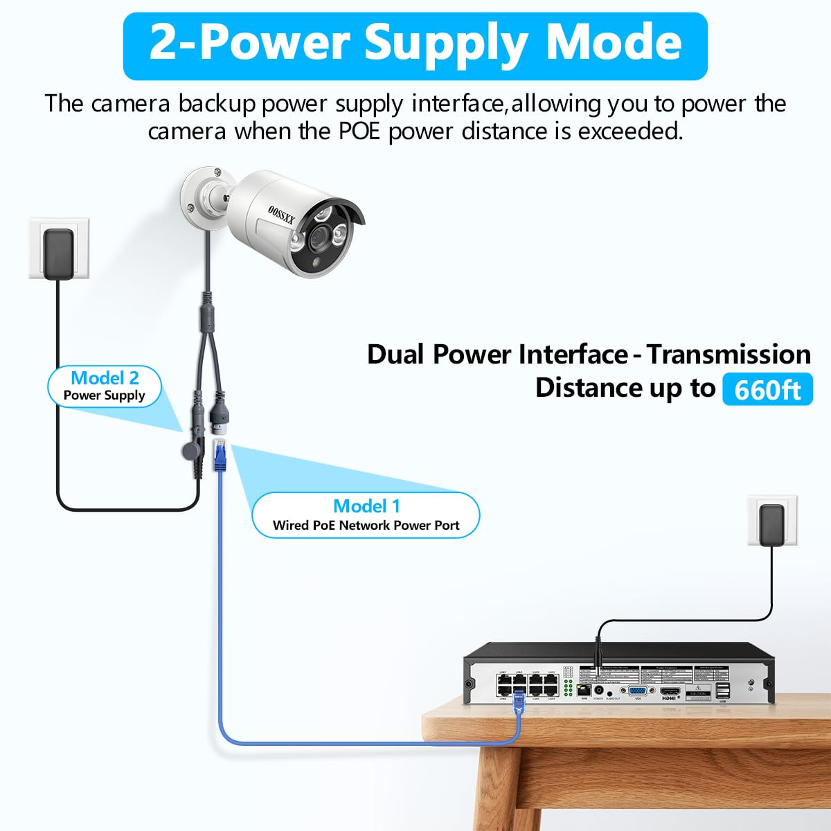 OOSSXX (5.0MP POE Extend Camera with 60 feet Cable) Microphone Inside Outdoor/Indoor Video Surveillance Security Waterproof Wired POE Camera, Just Extend POE Kits