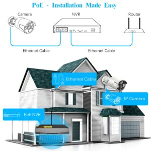 OOSSXX (5.0MP POE Extend Camera with 60 feet Cable) Microphone Inside Outdoor/Indoor Video Surveillance Security Waterproof Wired POE Camera, Just Extend POE Kits