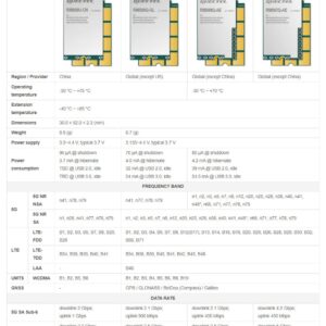 Waveshare Quectel 5G Sub-6 GHz Module Designed for IoT/EMBB Applications Industrial-Grade Modules Support DFOTA and Volte Functions-RM502Q-AE