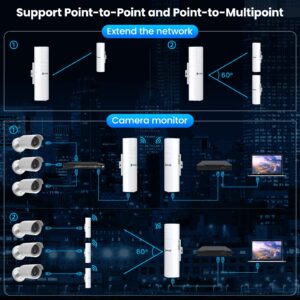 Point to Point Wireless Bridge Outdoor, ULNA 5.8G Long Range Wireless Bridge Kit CPE with 14DBi High Gain Antenna, Extend WiFi Network/Video Surveillance, Ideal for Barn Shop Garage