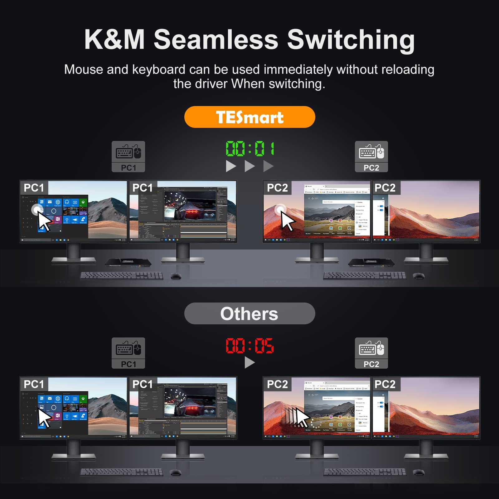 DisplayPort and HDMI KVM Switch 2 Monitors 2 Computers, TESmart 4 Port Dual Monitor KVM Switcher, 4K@60Hz, L/R Out, Keyboard Mouse PC Selector Box with All Input Cables (Black）