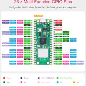 Built-in WiFi Raspberry Pi Pico W with Pre-Soldered Header, Support 2.4 GHZ Wi-Fi 4, Based on Official RP2040 Dual-core Processor,Dual-core Arm Cortex M0+ Processor