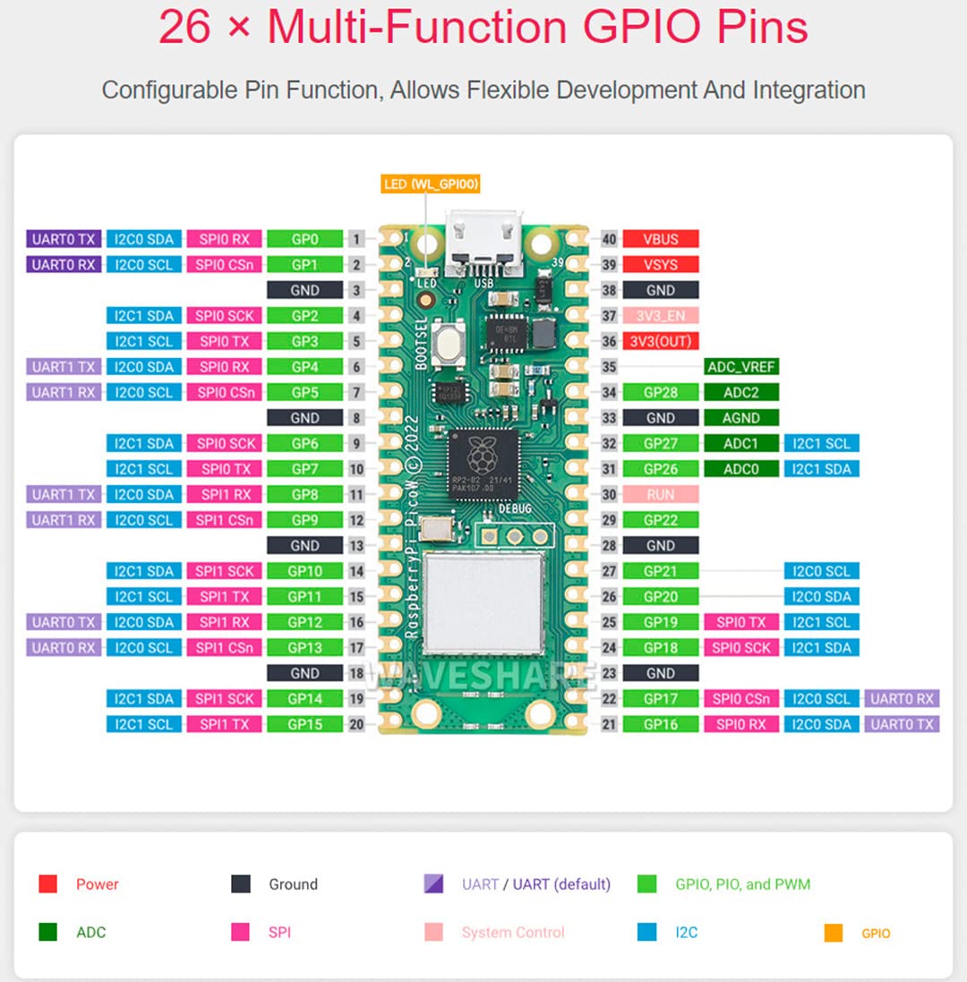 Built-in WiFi Raspberry Pi Pico W with Pre-Soldered Header, Support 2.4 GHZ Wi-Fi 4, Based on Official RP2040 Dual-core Processor,Dual-core Arm Cortex M0+ Processor