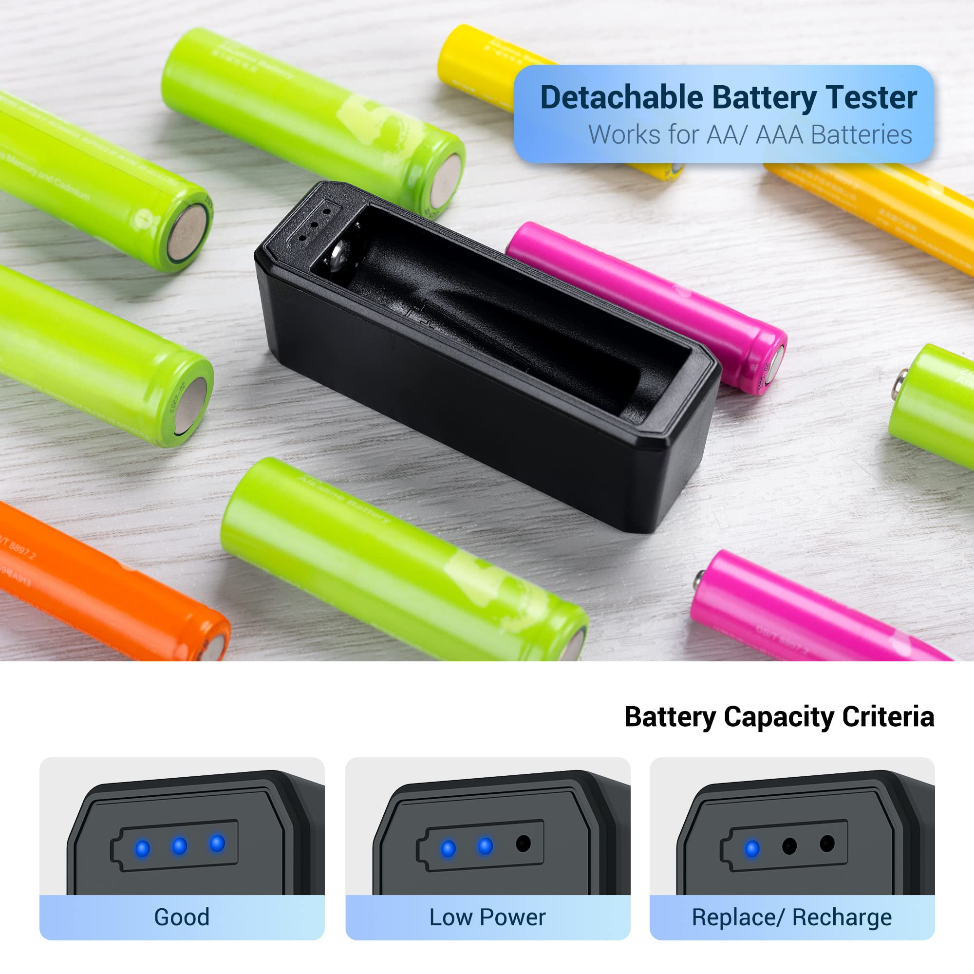 JJC AA AAA Battery Case Holder for 20 Double A Battery and 14 Triple A Battery with Removable Battery Tester, Water-Resistant & Shockproof