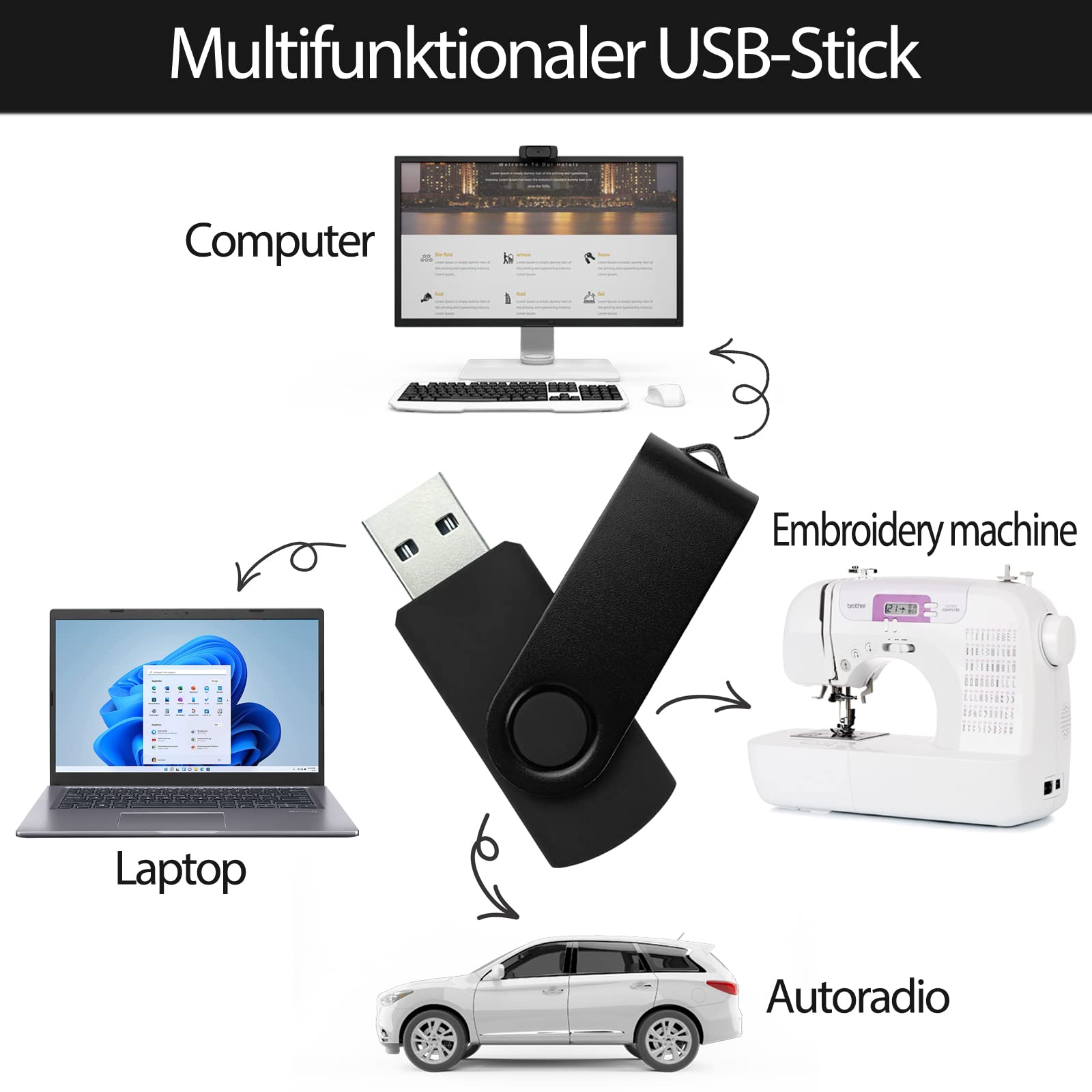 4GB USB Flash Drive 5 Pack, USB Drives 4GB JBOS Memory Stick Swivel Gig Stick Flash Drives 4GB USB2.0 Pendrive, USB Thumb Drives 5 Pack, Zip Drive, Jump Drive, 4GB USB