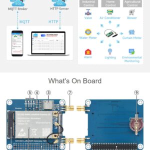 Waveshare SX1303 915M LoRaWAN Gateway HAT Compatible with Raspberry Pi 5/4B/3B/Zero/Zero W/Zero 2W/Pico/Pico W/Pico WH, Mini-PCIe Socket, Long Range Transmission, Large Capacity, Multi-Band Support