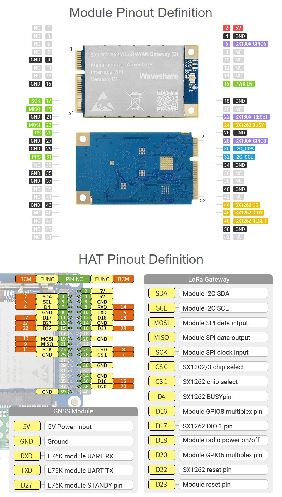 Waveshare SX1303 915M LoRaWAN Gateway HAT Compatible with Raspberry Pi 5/4B/3B/Zero/Zero W/Zero 2W/Pico/Pico W/Pico WH, Mini-PCIe Socket, Long Range Transmission, Large Capacity, Multi-Band Support