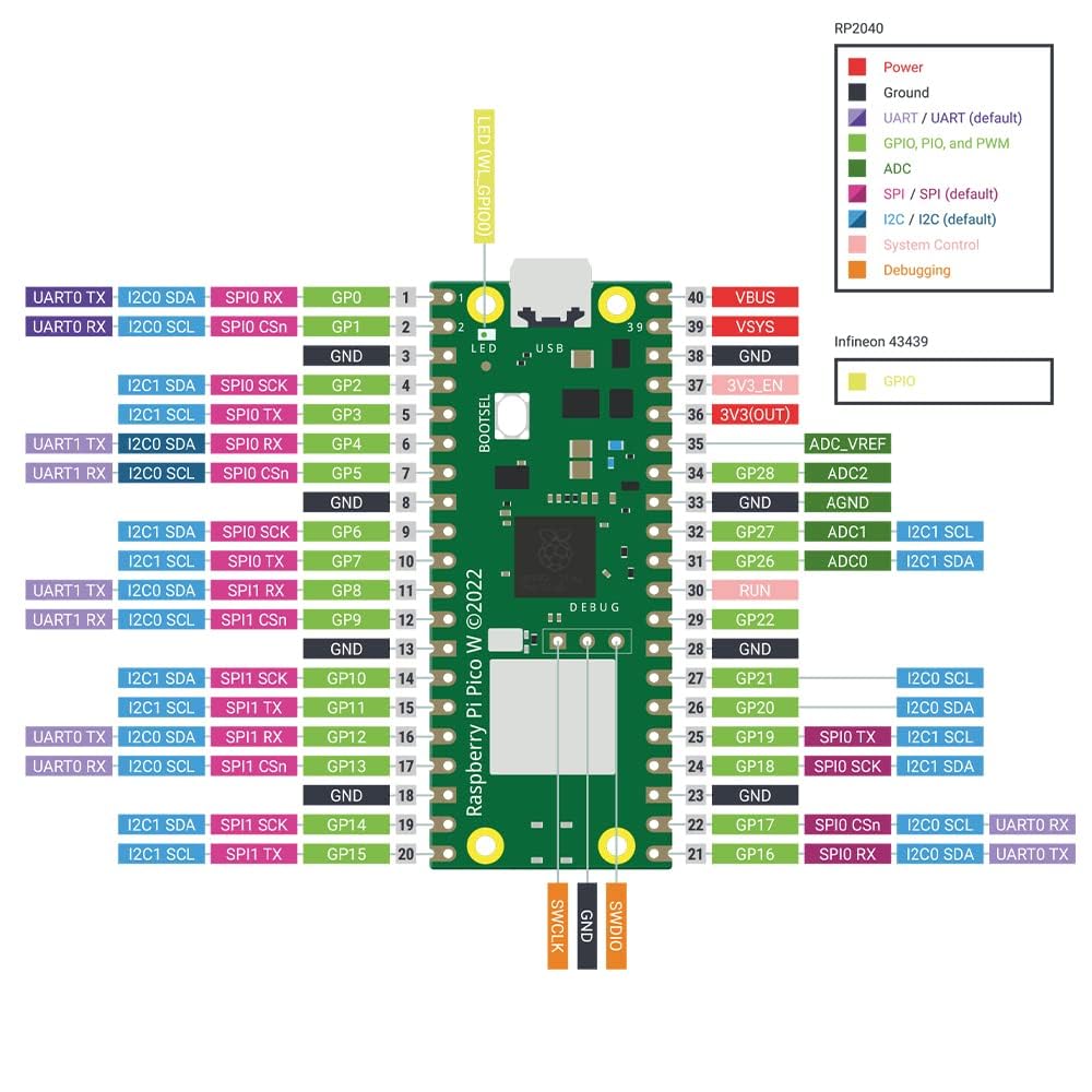 GeeekPi 3PCS Raspberry Pi Pico W with Pin-Headers,- Raspberry Pi RP2040 Chip, Wi-Fi Wireless Connectivity