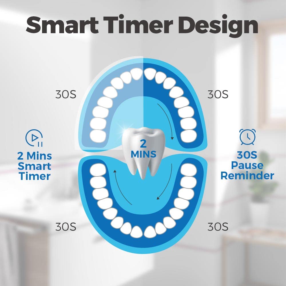 Hyslor Electric Toothbrush, Sonic Electric Toothbrush for Adults, 330 Days on Single Charge, 5 Modes & 3 Intensity Levels, Pressure Sensor, 2-Minute Timer, 30-Second Interval, Smart Memory Mode, IPX7