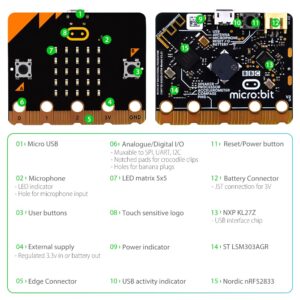 GeeekPi microbit V2 Club Kit (10 Pack microbit v2 go kit) with 10 BBC Micro:bit V2 Boards, Battery Holders, Micro USB Cable,20 AAA Batteries for Coding and Programming