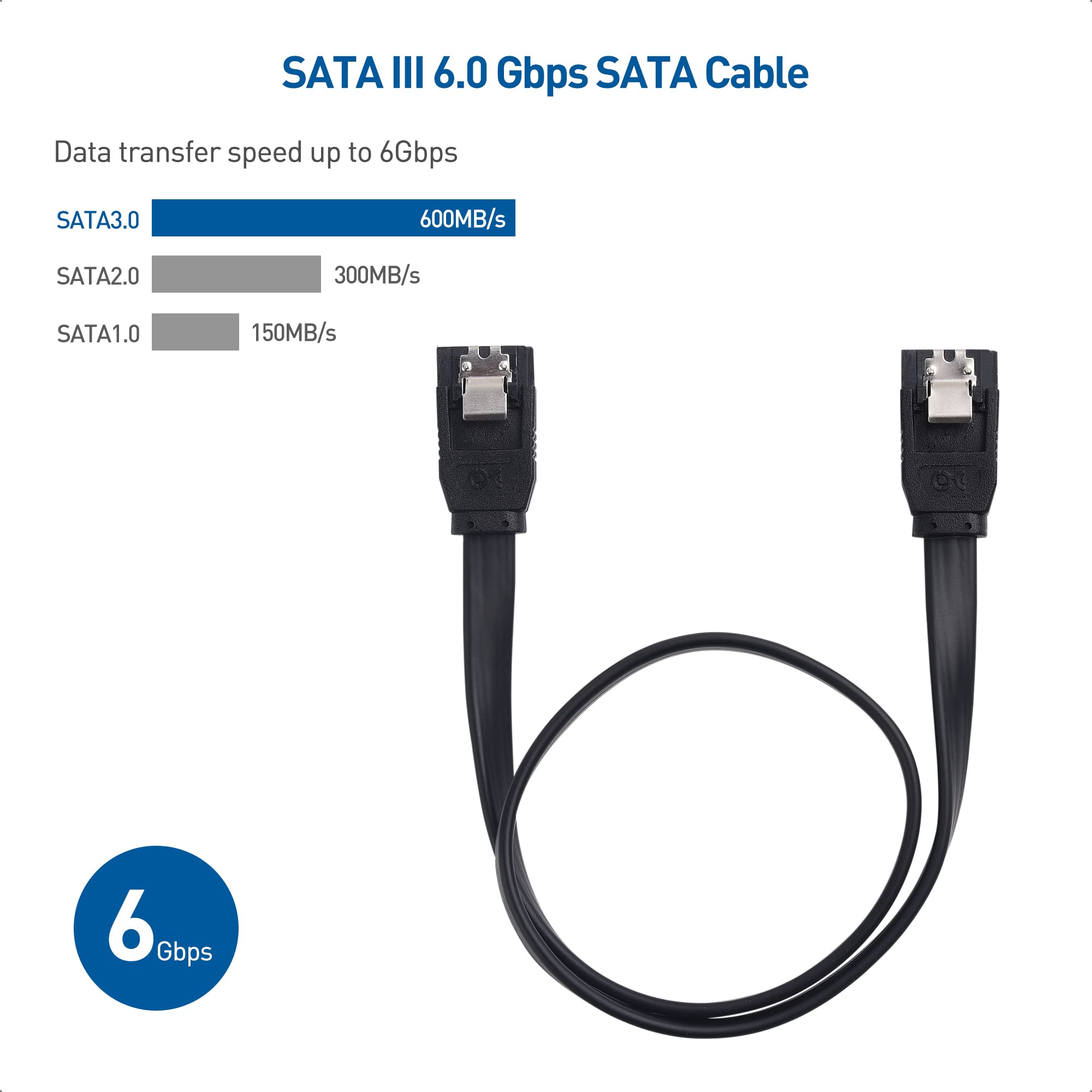 Cable Matters SATA III Data Cable and SATA Power Cable Kit with Straight and 90 Degree SATA III Cables, Power Splitter Adapter, and Molex Adapter in Black