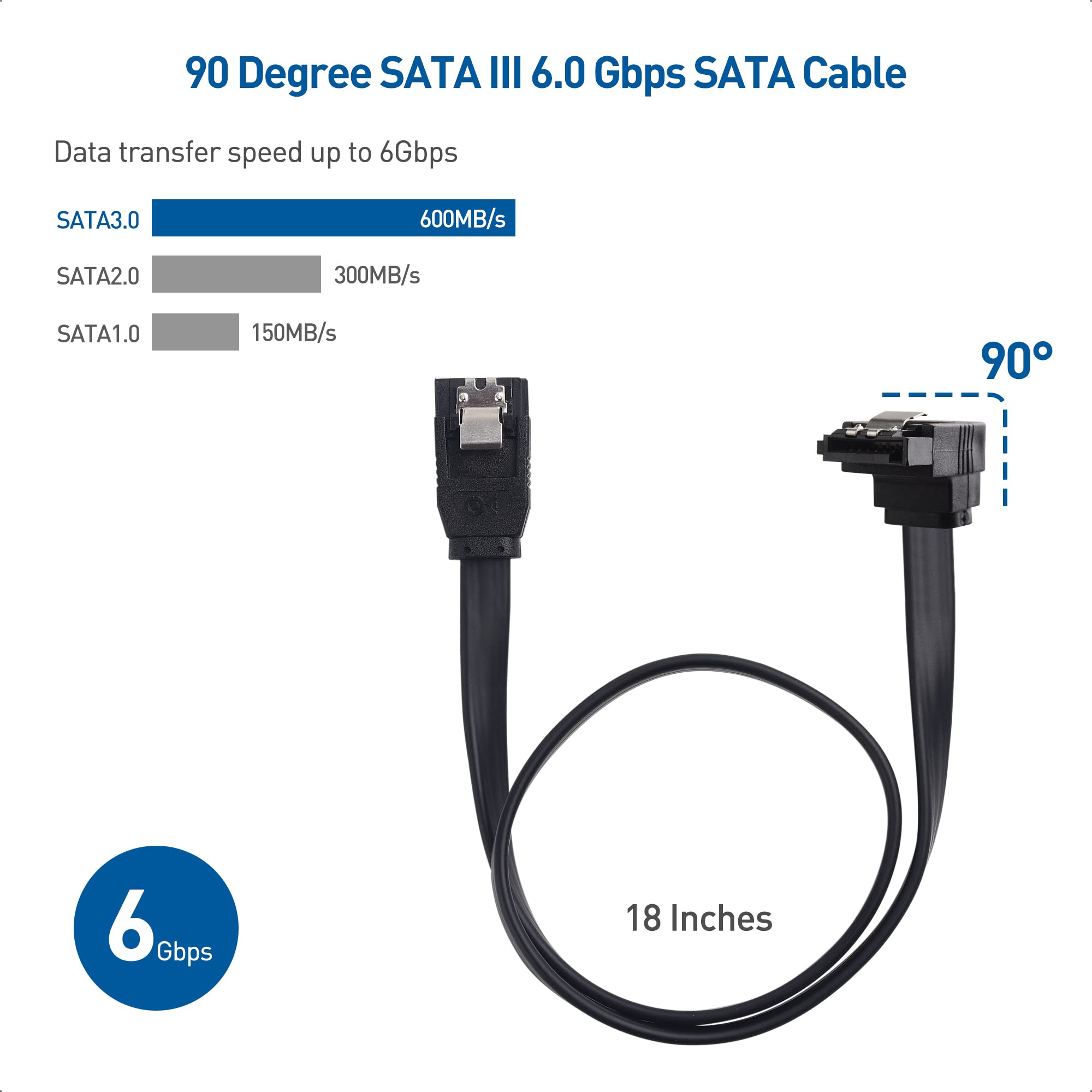 Cable Matters SATA III Data Cable and SATA Power Cable Kit with Straight and 90 Degree SATA III Cables, Power Splitter Adapter, and Molex Adapter in Black