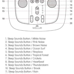 WELLUR - Stereo Sound White Noise and Natural Sound Sleep Machine with Relaxing Spa Music. Dual Build in Speakers & 3.5mm Headphone Jack, with Timer Option and USB 2.1A Port. Adapter Included (Black)