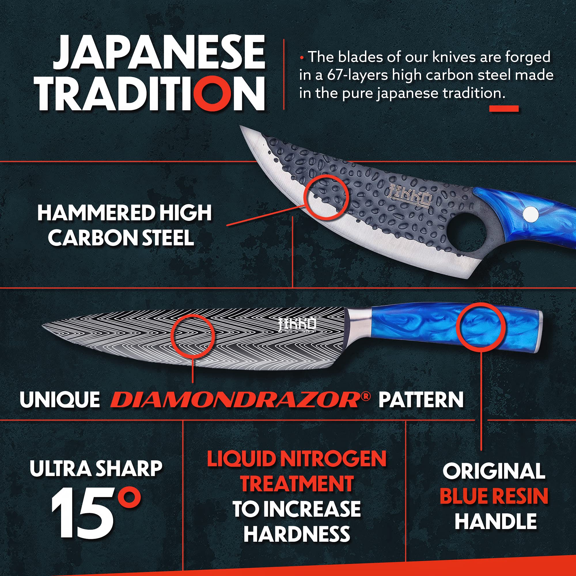 Jikko New Reinforced Carbon Steel Japanese Kitchen Knife Set – DiamondRazor Series – Ultra Sharp Japanese Knife Set & Chef Knife Set with Ocean Blue Handles – Professional Chef's Knives