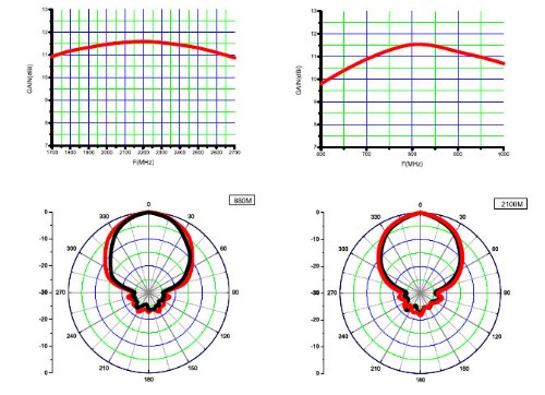 DiGi 6355-SR 6355sr LTE Router External Wide Band Log Periodic Yagi Antenna 3g 4g LTE Directional Aerial