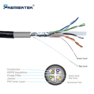 Outdoor Shielded FUTP 1000Ft Double Jacket Cat6 23AWG 100% Pure Copper 4-Pairs Premium Network LAN Cable Direct Burial UV Rated Waterproof 550MHz, PoE++ (4PPoE)