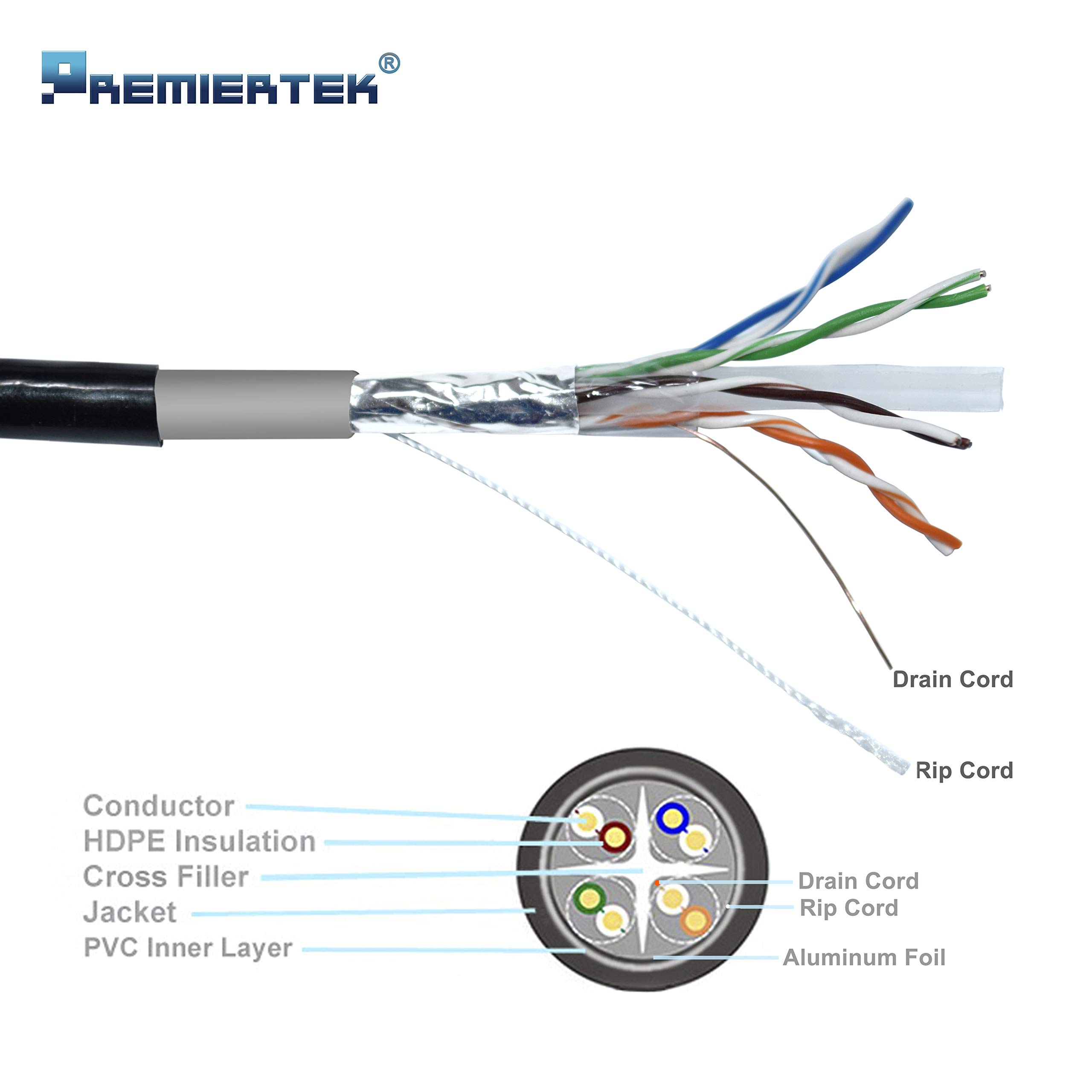 Outdoor Shielded FUTP 1000Ft Double Jacket Cat6 23AWG 100% Pure Copper 4-Pairs Premium Network LAN Cable Direct Burial UV Rated Waterproof 550MHz, PoE++ (4PPoE)