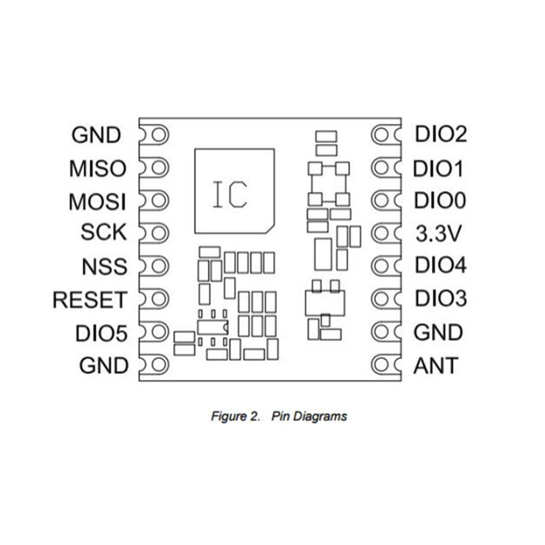 Lubeby Smart HopeRF Original sx1276 Based RF Module, LoRa1276 RFM95W 915Mhz Lora Ultra Long Range Transceiver (RFM95W (915MHz) * 2 PCS)