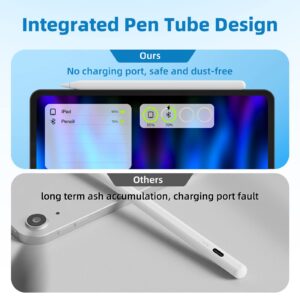 Uogic Stylus Pen for iPad with Magnetic Wireless Charging, Tilt Function & Palm Rejection, Compatible with iPad Pro 11-inch 1st/2nd/3rd/4th & 12.9-inch 3rd/4th/5th/6th, iPad Air 4th/5th, iPad Mini 6th