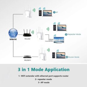 2022 WiFi Extender Signal Booster - for Home Covers Up to 8500 Sq.ft and 45 Devices, WiFi Booster with Ethernet Port, Easy Setup, Internet Range Extender - Compatible w/ Alexa, Fire Stick, Ring