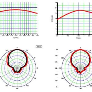 External Wide Band Log Periodic Yagi Antenna for Peplink Pepwave SpeedFusion Engine Directional Aerial 3G 4G LTE