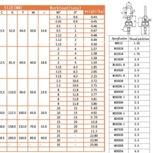 2pcs M8 0.3-0.6 Ton G80 Swivel Eye Bolt Alloy Steel Material 360° Rotation Hoist Ring Heavy Duty Large Carrying Capacity Eye Bolt (M8)