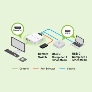 IOGEAR KVM Switch 2-Port 4K USB-C KVM Switch 1 Monitors 2 Computers with DisplayPort Out 4096x2160 60Hz Plug-n-Play USB Hub Attached USB-C Cables - 6ft Wired Remote Windows, Mac, and Linux - GCS72CC