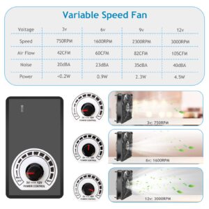 Neukniy 120mm Computer Fan with AC Plug, 110V 120V 220V 240V AC Variable Speed Fan AC Powerful Fan for Mushroom Growing, Receiver, Amplifier, Biltong Box, X-Box, Sound System Cooling