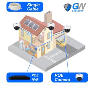 GW Security 4K 8MP Outdoor/Indoor PoE IP Microphone Smart AI Dome Security Camera (GW8533MIC)