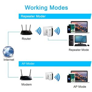 2023 WiFi Extender,WiFi Signal Booster Covers Up to 3000 Sq.ft and 27 Devices, WiFi Repeaters and Signal Amplifier with Ethernet Port, Alexa Compatible, 1-Tap Setup