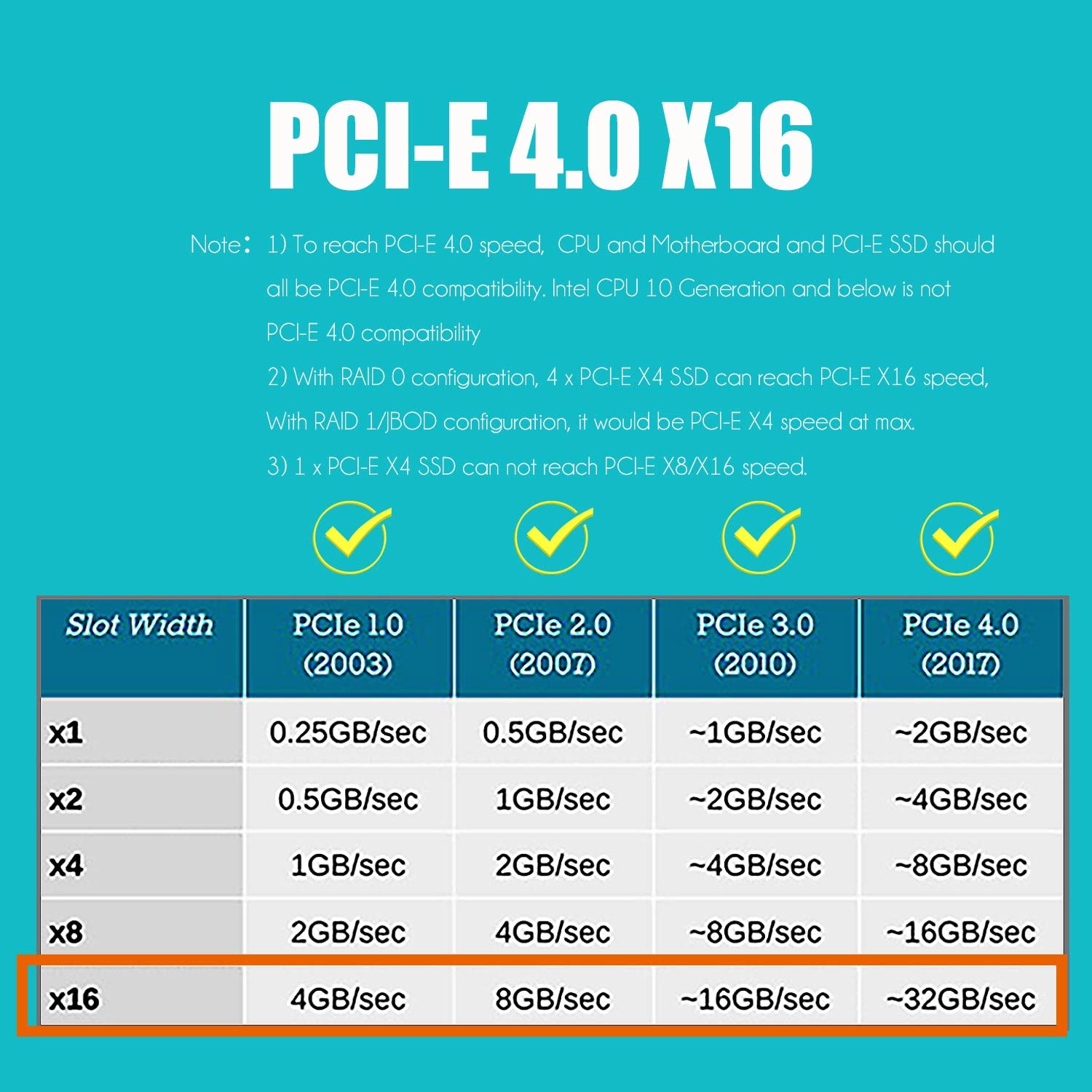 GLOTRENDS PA41 Quad M.2 NVMe to PCIe 4.0 X16 Adapter Without PCIe Bifurcation Function, Support 22110/2280/2260/2242/2230 Size (PCIe Bifurcation Motherboard is Required)