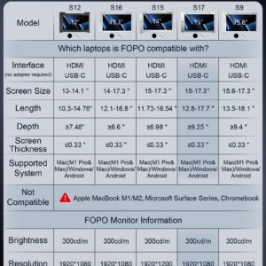 FOPO 15" Laptop Monitor Extender, Triple Monitor for 15-17.3" Laptop,1080P FHD Tri-Screen Monitor Extender with HDMI, Plug & Play, Compatible with Windows, Mac, Support Laptop/Xbox/Switch - S17