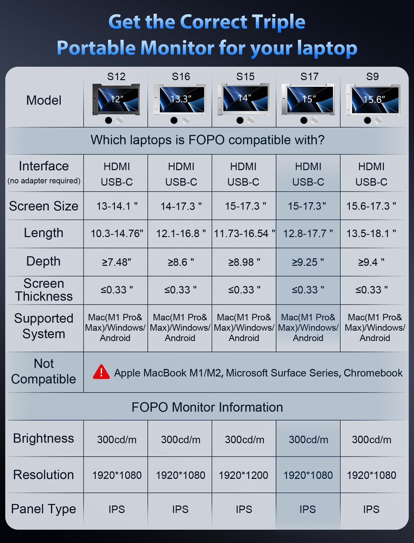 FOPO 15" Laptop Monitor Extender, Triple Monitor for 15-17.3" Laptop,1080P FHD Tri-Screen Monitor Extender with HDMI, Plug & Play, Compatible with Windows, Mac, Support Laptop/Xbox/Switch - S17