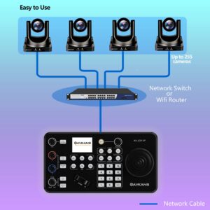 AVKANS 20X NDI PTZ Camera Kits IP Joystick Controller for Video Production