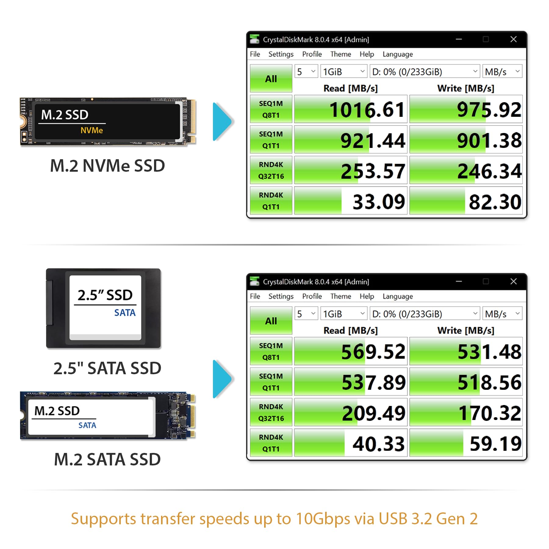 ICY DOCK USB 3.2 Gen 2 10Gbps to 2.5" SATA SSD/HDD & M.2 NVMe/SATA SSD External Reader Adapter | EZ-Adapter MB104U-1SMB