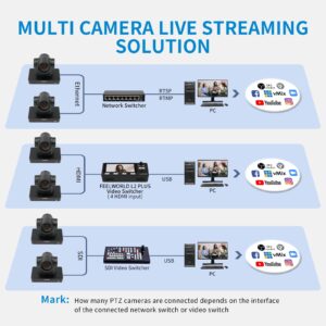 FEELWORLD UHD4K12X 4K PTZ Camera USB POE 12X Optical Pan Tilt Zoom, AI Auto Tracking Fcous SDI HDMI IP Remote Control for Live Streaming Church Video Conference Teaching