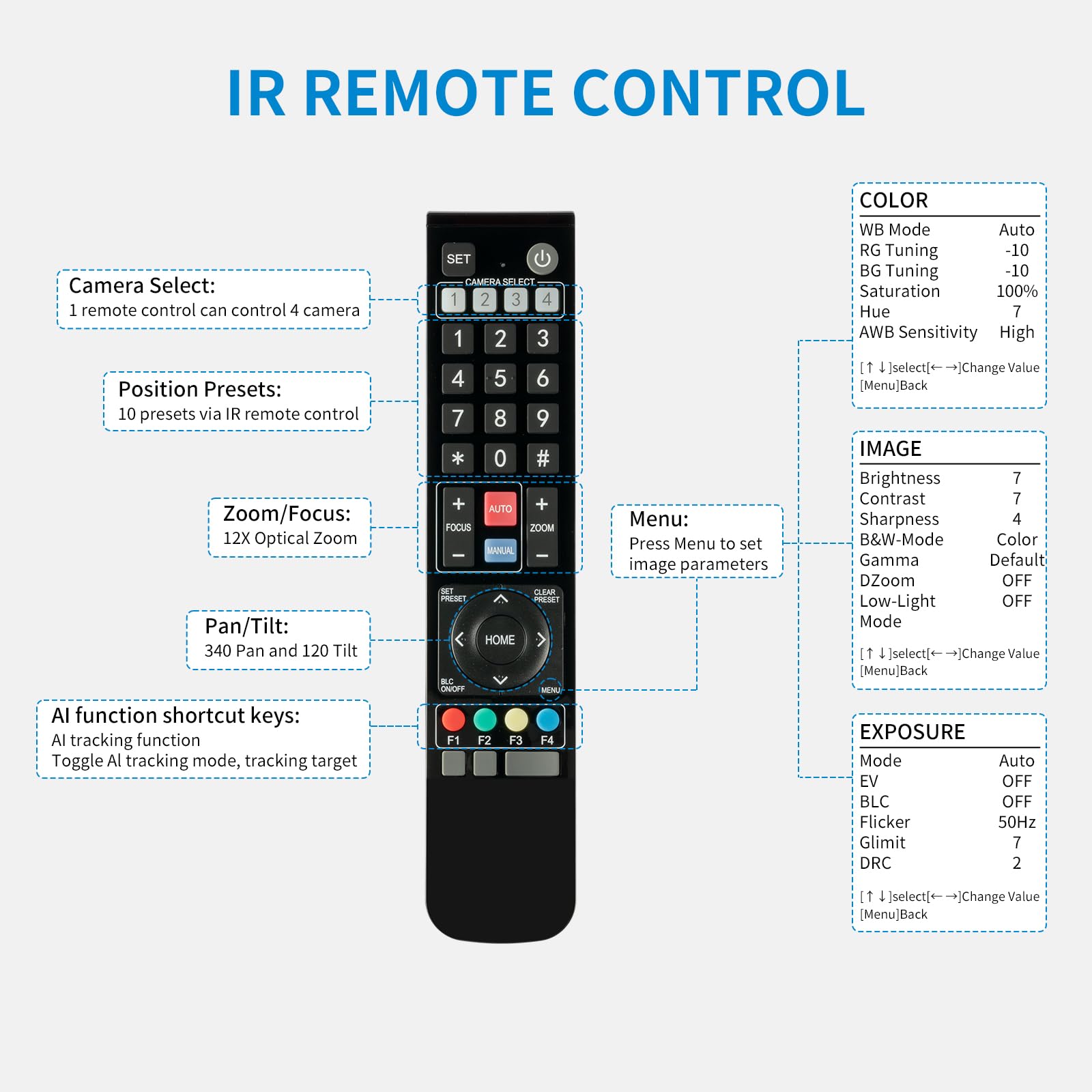 FEELWORLD UHD4K12X 4K PTZ Camera USB POE 12X Optical Pan Tilt Zoom, AI Auto Tracking Fcous SDI HDMI IP Remote Control for Live Streaming Church Video Conference Teaching