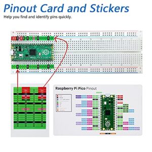 Freenove Ultimate Starter Kit for Raspberry Pi Pico W (Included), Dual-core Arm Cortex-M0+ Microcontroller, 767-Page Detailed Tutorial, 224 Items, 119 Projects, Python C Java Code